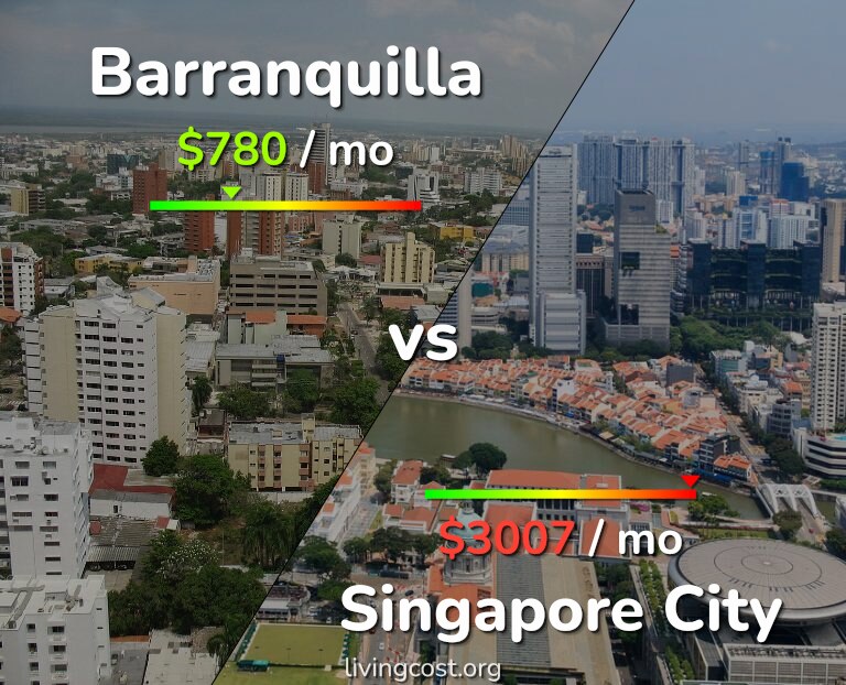Cost of living in Barranquilla vs Singapore City infographic
