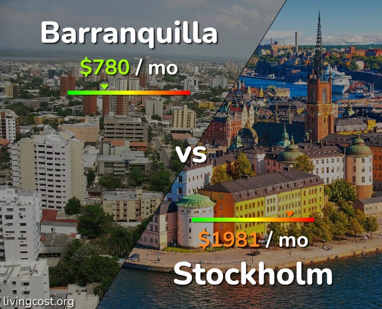 Cost of living in Barranquilla vs Stockholm infographic