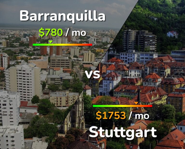 Cost of living in Barranquilla vs Stuttgart infographic
