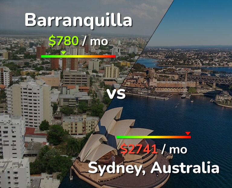 Cost of living in Barranquilla vs Sydney infographic