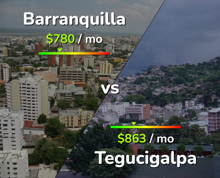 Cost of living in Barranquilla vs Tegucigalpa infographic