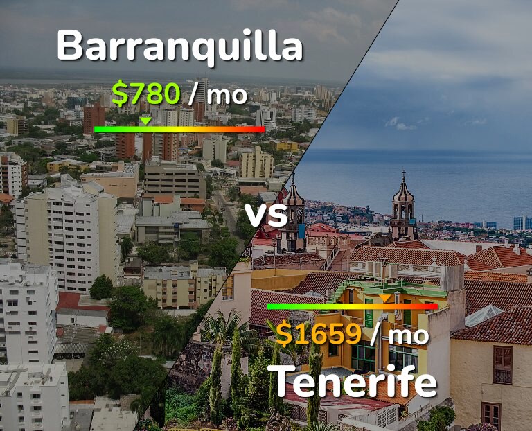 Cost of living in Barranquilla vs Tenerife infographic