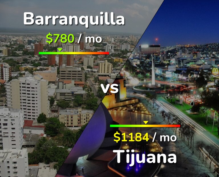 Cost of living in Barranquilla vs Tijuana infographic