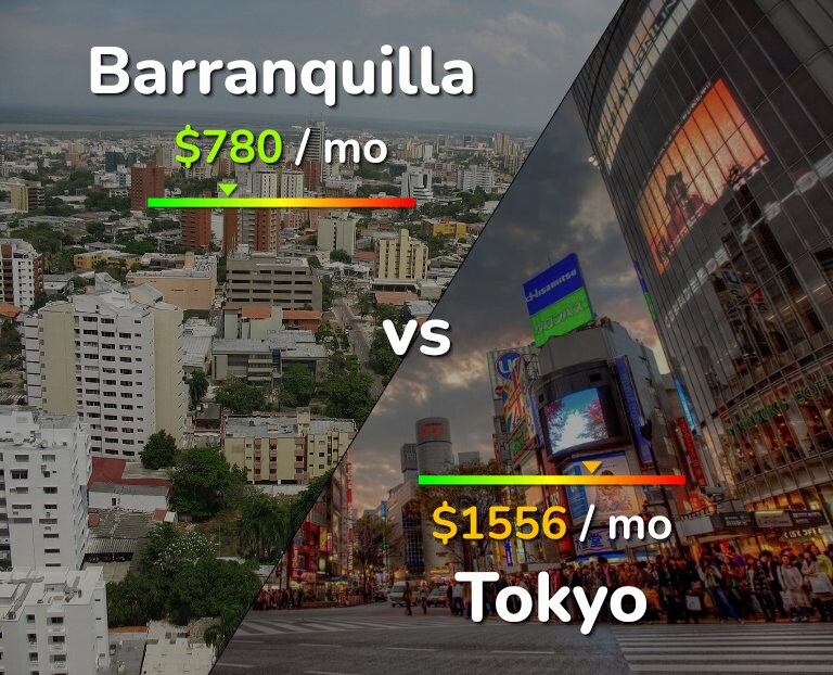 Cost of living in Barranquilla vs Tokyo infographic