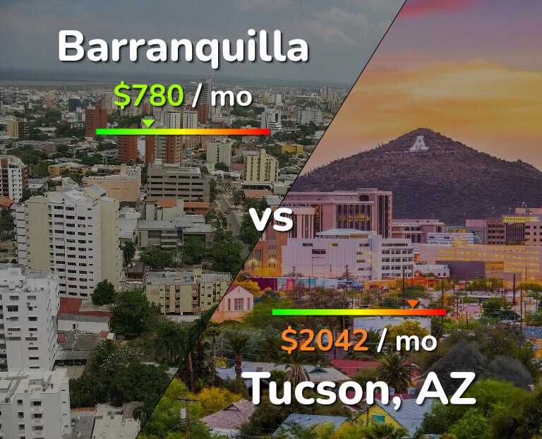 Cost of living in Barranquilla vs Tucson infographic
