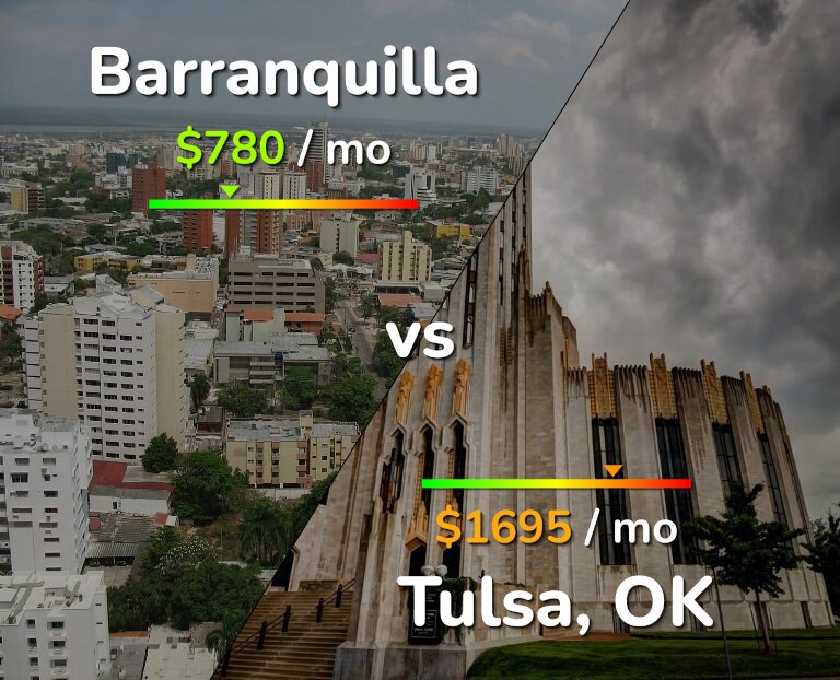 Cost of living in Barranquilla vs Tulsa infographic