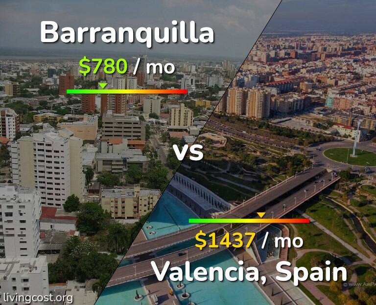 Cost of living in Barranquilla vs Valencia, Spain infographic