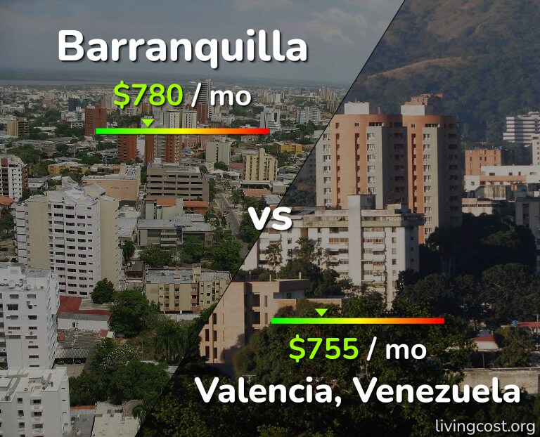 Cost of living in Barranquilla vs Valencia, Venezuela infographic