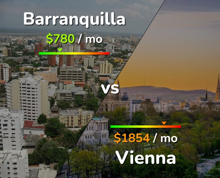 Cost of living in Barranquilla vs Vienna infographic