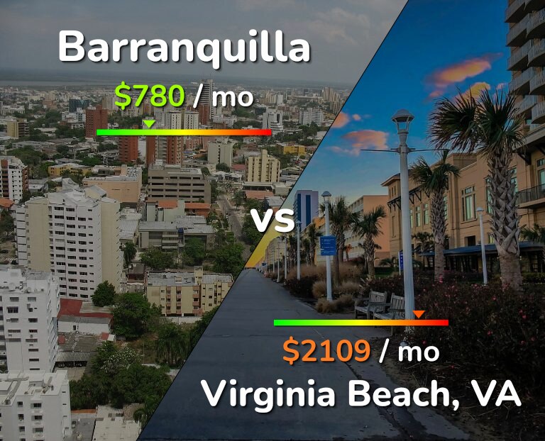 Cost of living in Barranquilla vs Virginia Beach infographic