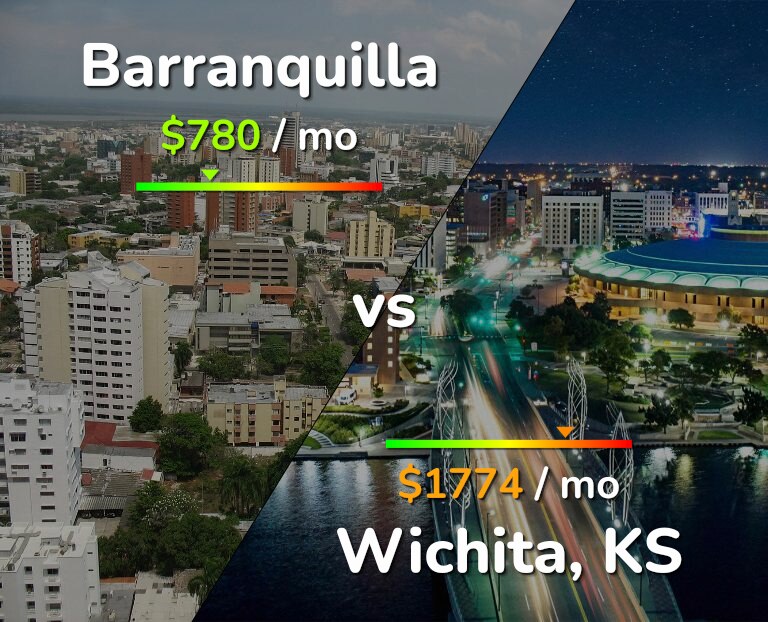 Cost of living in Barranquilla vs Wichita infographic