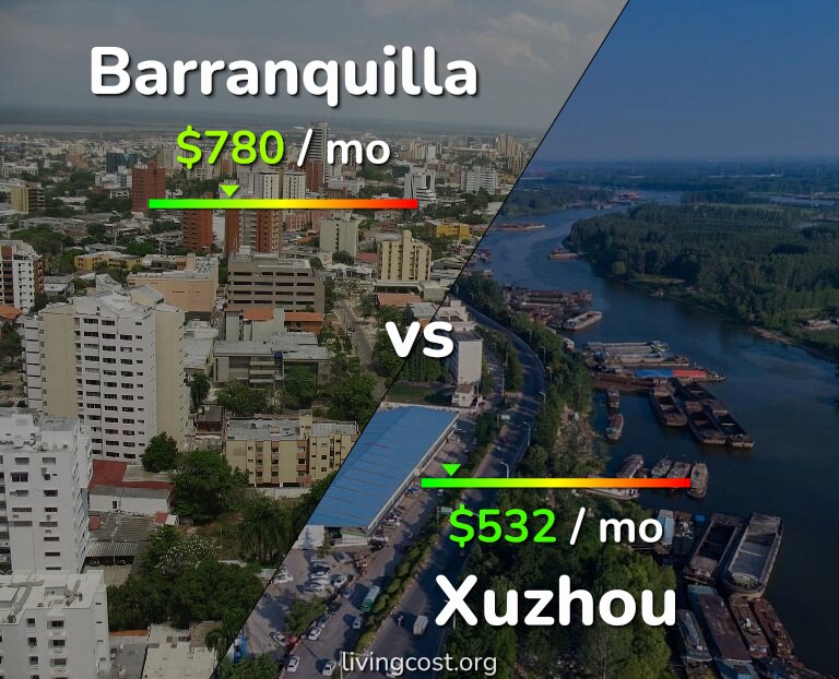 Cost of living in Barranquilla vs Xuzhou infographic