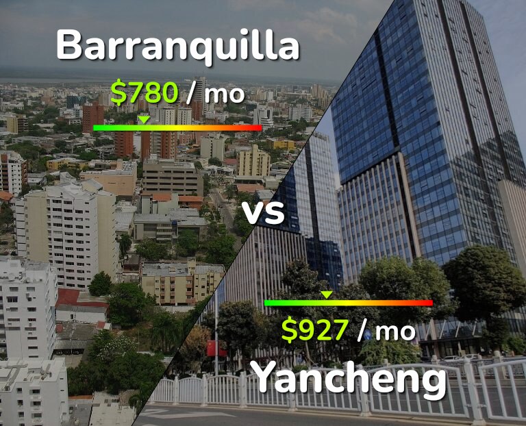 Cost of living in Barranquilla vs Yancheng infographic