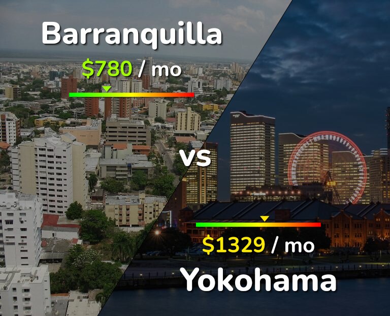 Cost of living in Barranquilla vs Yokohama infographic