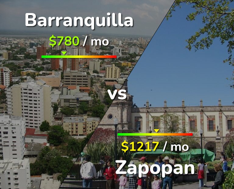 Cost of living in Barranquilla vs Zapopan infographic