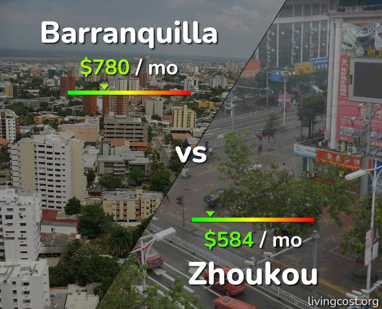 Cost of living in Barranquilla vs Zhoukou infographic