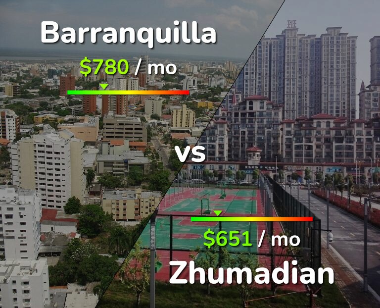 Cost of living in Barranquilla vs Zhumadian infographic