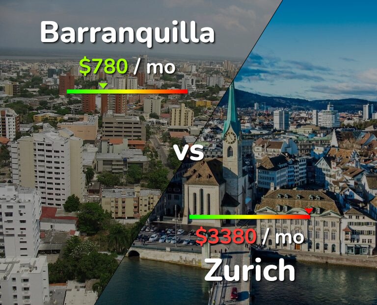 Cost of living in Barranquilla vs Zurich infographic