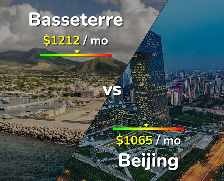 Cost of living in Basseterre vs Beijing infographic