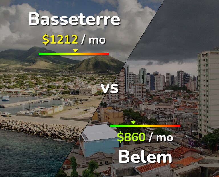 Cost of living in Basseterre vs Belem infographic