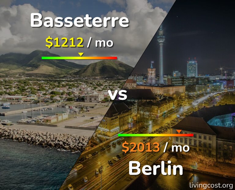 Cost of living in Basseterre vs Berlin infographic
