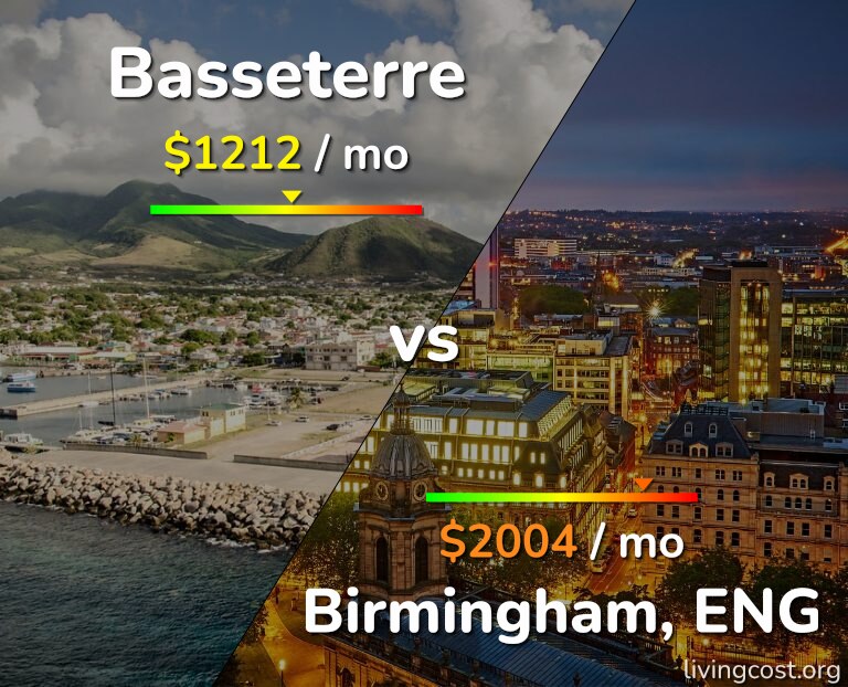 Cost of living in Basseterre vs Birmingham infographic