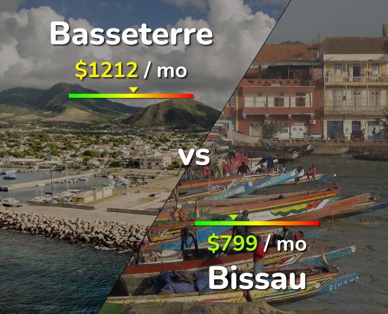 Cost of living in Basseterre vs Bissau infographic