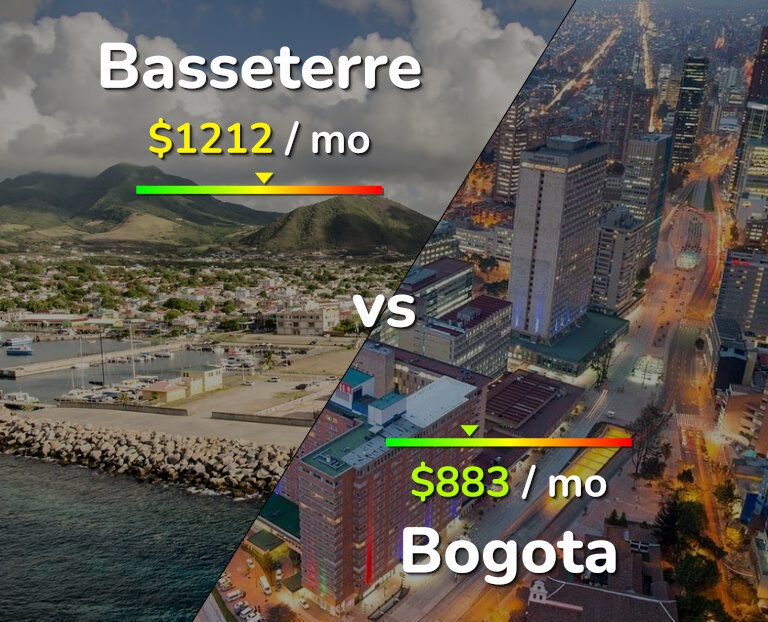 Cost of living in Basseterre vs Bogota infographic