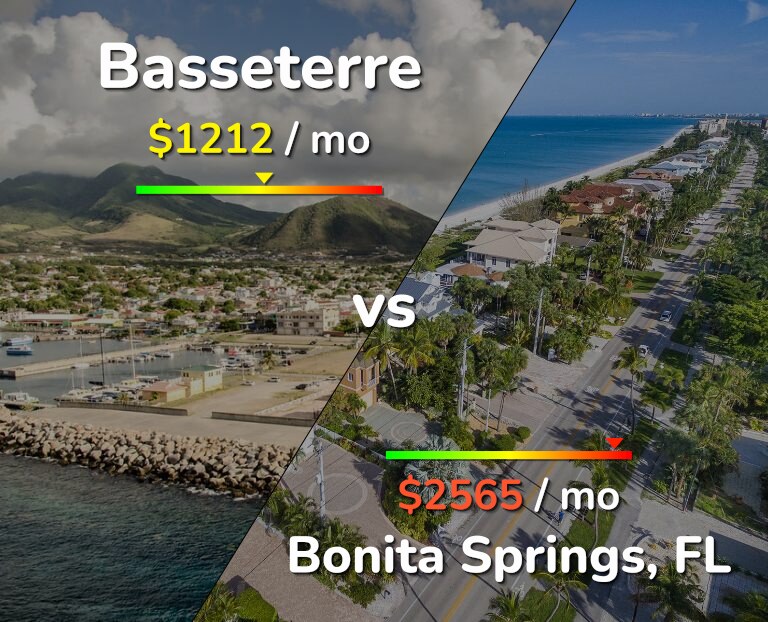 Cost of living in Basseterre vs Bonita Springs infographic