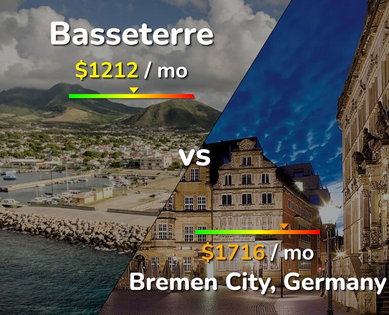 Cost of living in Basseterre vs Bremen City infographic