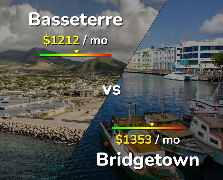 Cost of living in Basseterre vs Bridgetown infographic