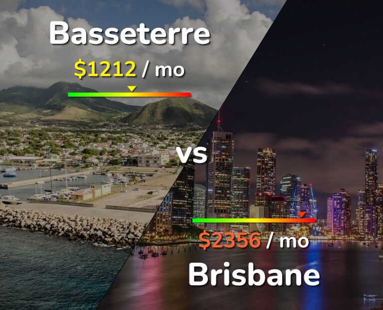 Cost of living in Basseterre vs Brisbane infographic