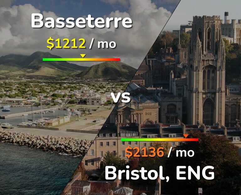Cost of living in Basseterre vs Bristol infographic
