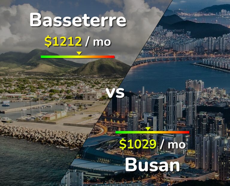 Cost of living in Basseterre vs Busan infographic