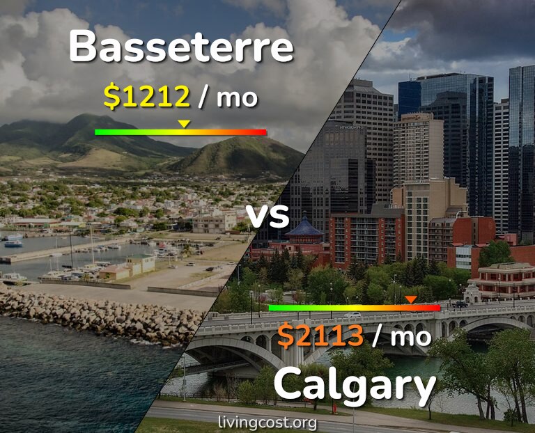 Cost of living in Basseterre vs Calgary infographic