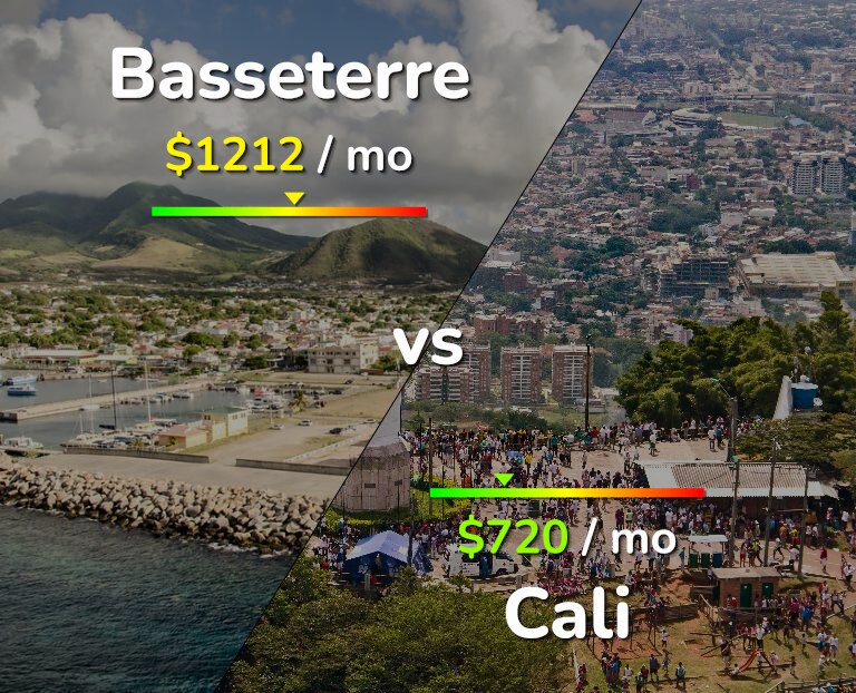 Cost of living in Basseterre vs Cali infographic