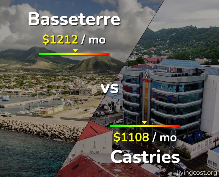 Cost of living in Basseterre vs Castries infographic