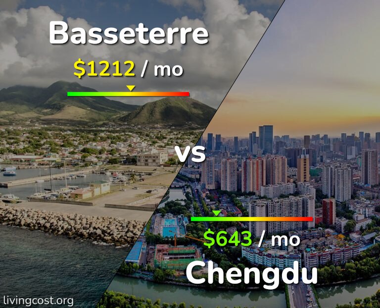 Cost of living in Basseterre vs Chengdu infographic