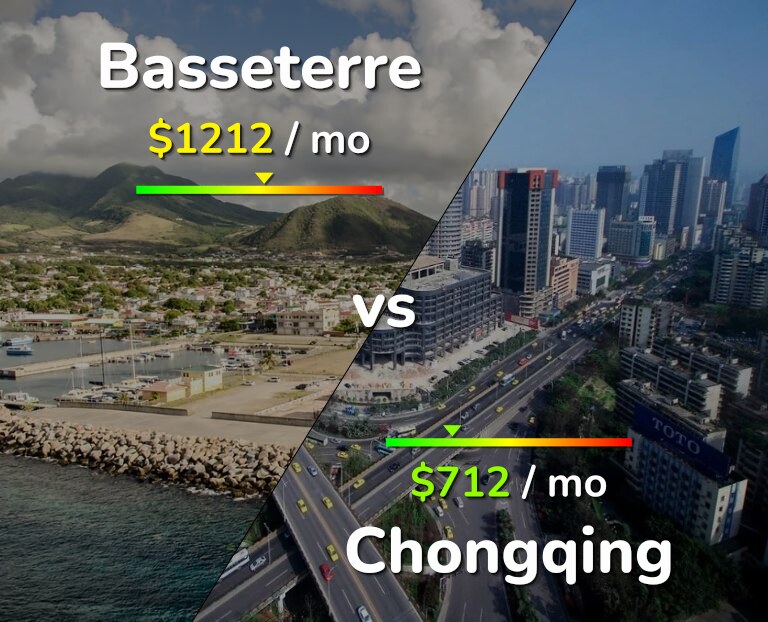 Cost of living in Basseterre vs Chongqing infographic