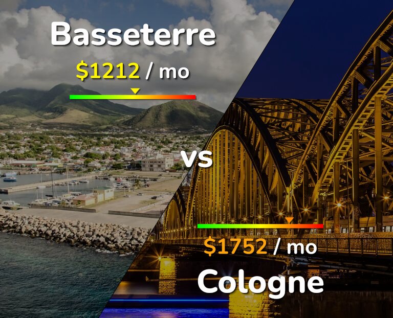 Cost of living in Basseterre vs Cologne infographic