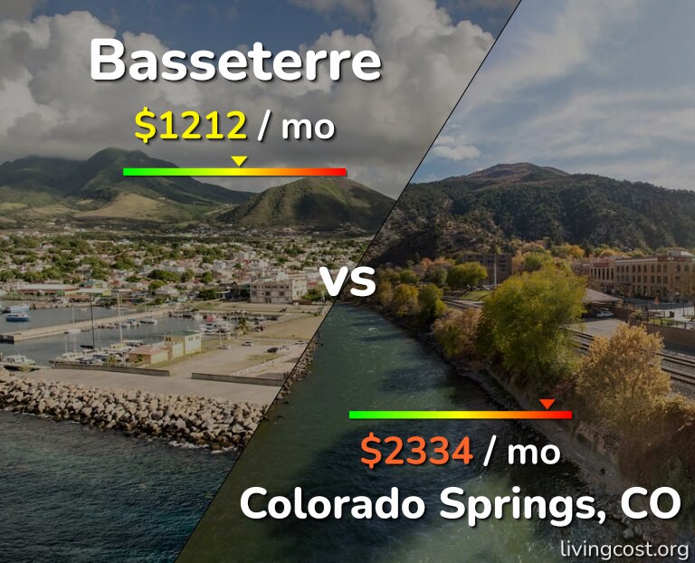Cost of living in Basseterre vs Colorado Springs infographic