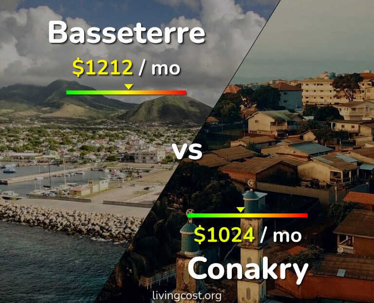 Cost of living in Basseterre vs Conakry infographic