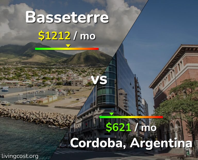 Cost of living in Basseterre vs Cordoba infographic