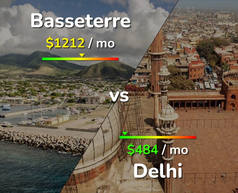 Cost of living in Basseterre vs Delhi infographic