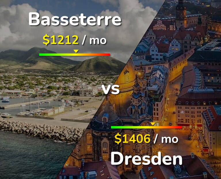 Cost of living in Basseterre vs Dresden infographic