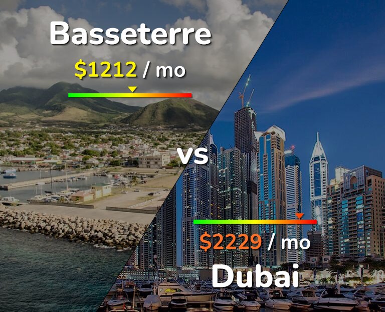 Cost of living in Basseterre vs Dubai infographic
