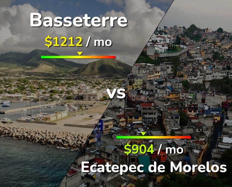 Cost of living in Basseterre vs Ecatepec de Morelos infographic
