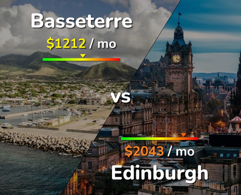 Cost of living in Basseterre vs Edinburgh infographic