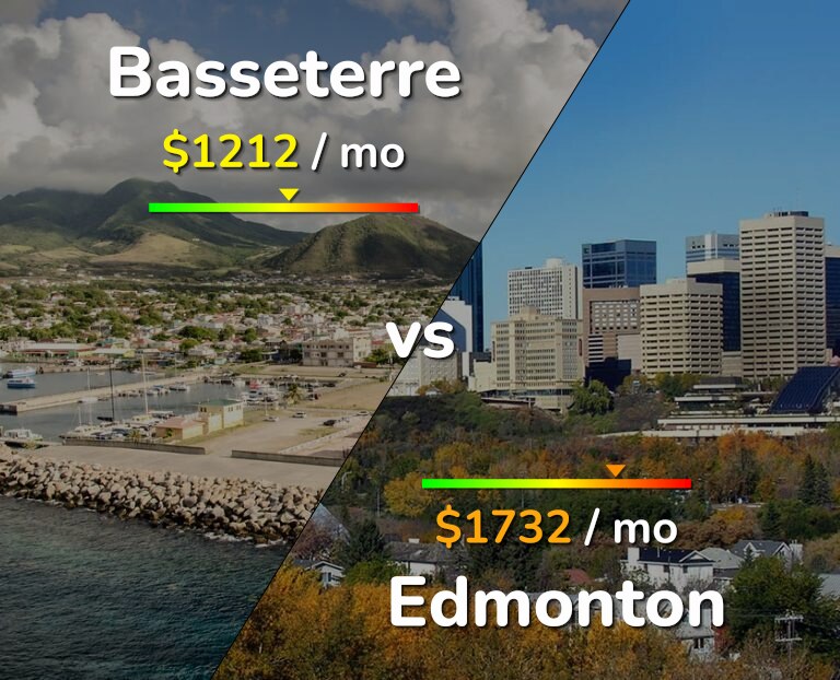 Cost of living in Basseterre vs Edmonton infographic