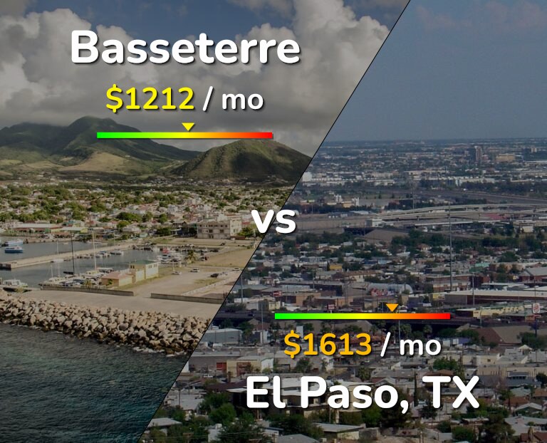 Cost of living in Basseterre vs El Paso infographic